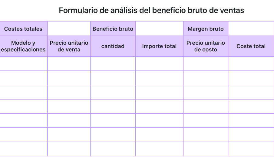 Formulario de análisis del beneficio bruto de ventas